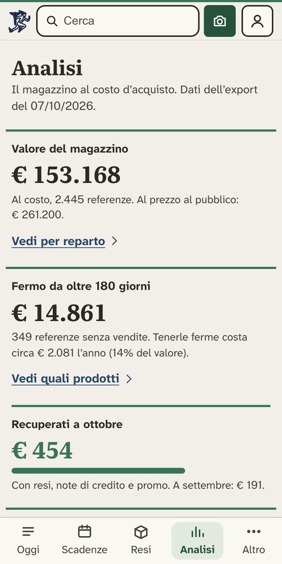 La pagina Analisi di FarmaValore: valore del magazzino 153.168 euro, fermo da oltre 180 giorni 14.861 euro, recuperati a ottobre 454 euro, a rischio scadenza 5.128 euro.