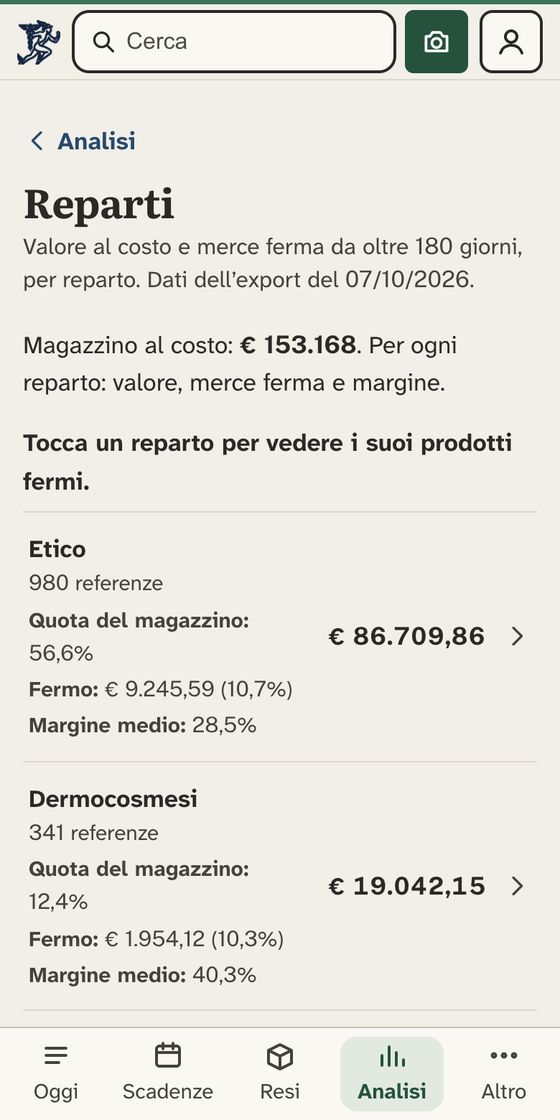 La pagina Reparti: magazzino al costo 153.168 euro. Per ogni reparto una barra con il valore e, in fondo, la parte ferma da oltre 180 giorni: etico 86.710 euro, dermocosmesi 19.042, integratori 18.036, SOP e OTC 14.819.